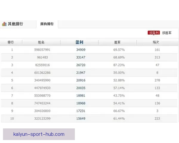 精准足球竞猜投注策略解析助你提升胜率与收益